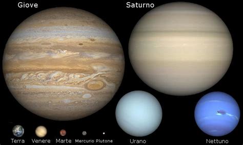 Il Sistema Solare