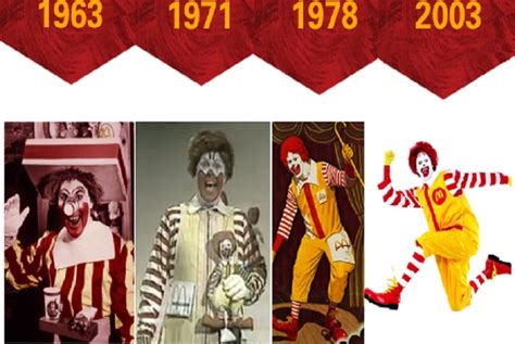 evolution-clown-ronald-mcdonald-810x543 - idea@work