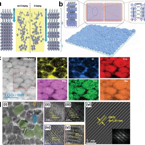 The Perovskite Films With Vertically Graded Bandgap And Grain Boundary Download Scientific