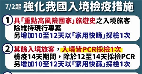 [新聞] 2日起入境全面pcr 檢疫第10至12天也要居家快篩共檢3次 Ncov2019板 Disp Bbs