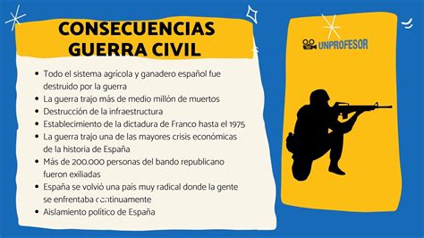 La Guerra Civil Espa Ola Historia Causas Y Consecuencias Cfn