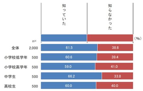 【小学生へのスマホの普及】snsに年齢制限？ 知っておきたいsnsトラブル事例 Koedo