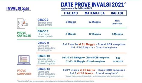 Prove Invalsi Calendario 2021 Aggiornato Fino Al 30 Aprile Per Classi