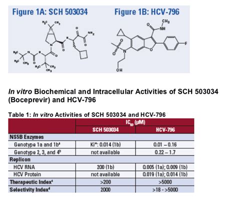 Favorable Cross Resistance Profile Of Two Novel Hepatitis C Virus