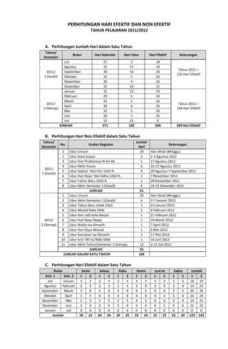 Perhitungan Hari Efektif Dan Non Efektif Pdf