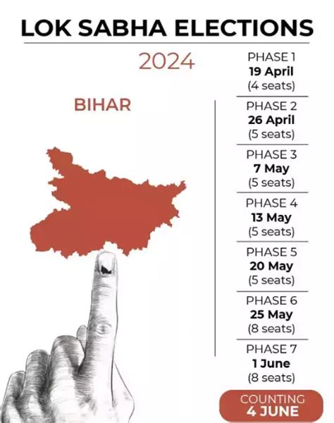 Schedule Of The 2024 Bihar Lok Sabha Election