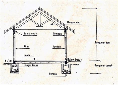 Struktur Dan Konstruksi Bangunan Blognya Dwi Setya