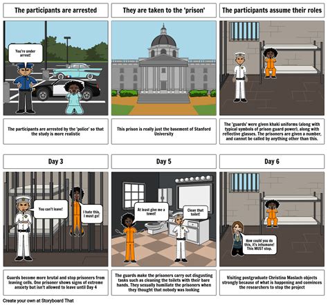 Stanford Prison Experiment Storyboard by melnimr15