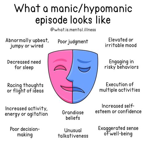 Hypomania — Mental Health Tings