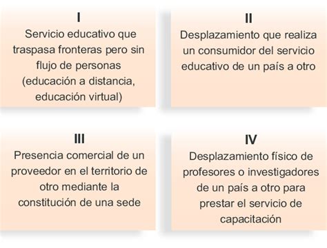 Modalidades de internacionalización Download Scientific Diagram