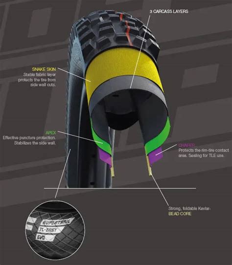 Schwalbe MTB Tires Explained | Sidewall Casings, Addix Rubber Compounds ...