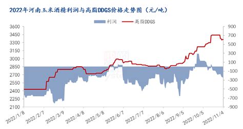 Mysteel解读：ddgs价格涨跌存差异，上下游供需博弈不止酒精企业黑龙江