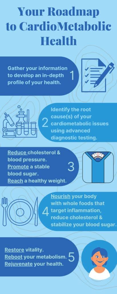 Cardiometabolic Health Dr Sarah Williams