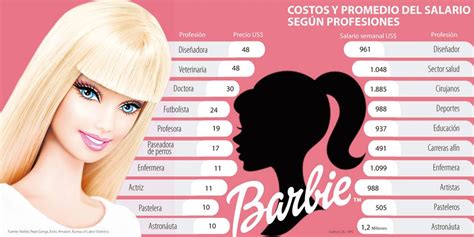 La Barbie Más Cara No Es La De La Profesión Mejor Paga Barbie Caras