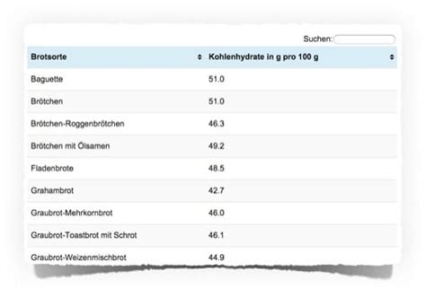 Be Einheiten Tabelle Einheiten Und Gr En Beim Sachrechnen