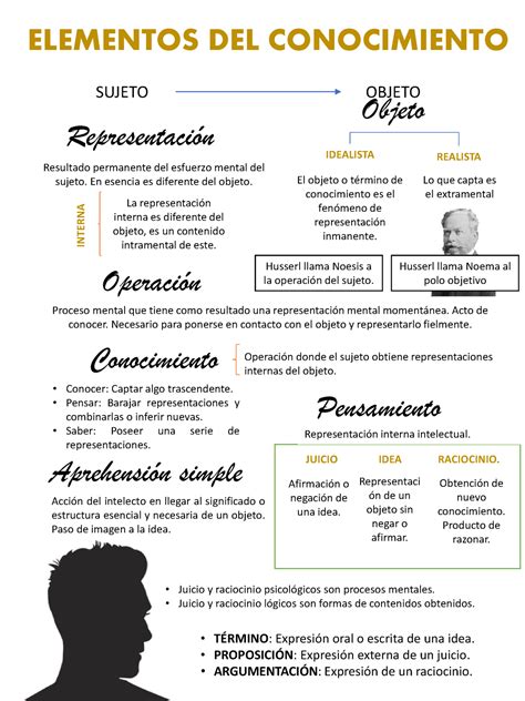 Filosofía El objeto Apuntes 1 ELEMENTOS DEL CONOCIMIENTO SUJETO