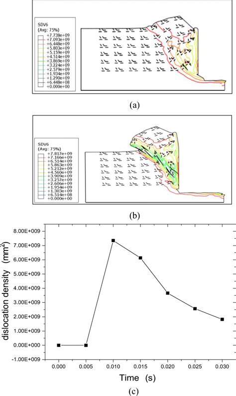 Dislocation Density Analysis In Cutting Process A Dislocation