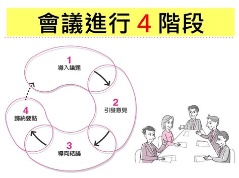 職場生存法則：人際溝通與工作協調技巧｜accupass 活動通