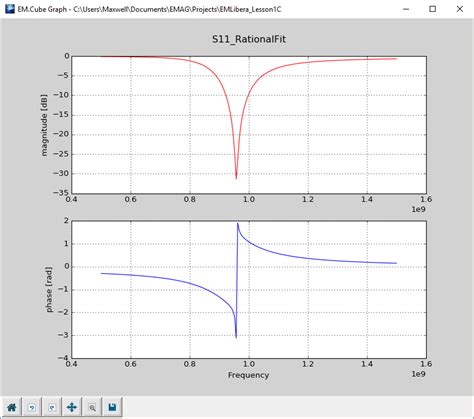 EM Libera Tutorial Lesson 1 Analyzing A Center Fed Wire Dipole Antenna