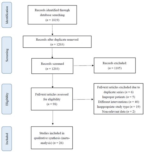 Jcm Free Full Text Laparoscopic Hernia Repair With The