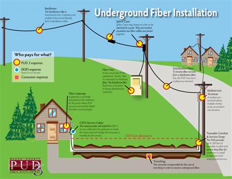 Internet Using Fixed Wireless Vs Fiber Whats The Difference Inet