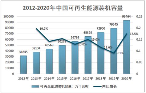 2021 2027年中国可再生能源行业竞争格局分析及发展趋势预测报告智研咨询