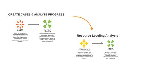 Project Management Support Stemmons Enterprise