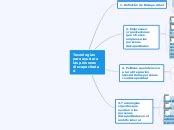 Plan de investigación Mindmap