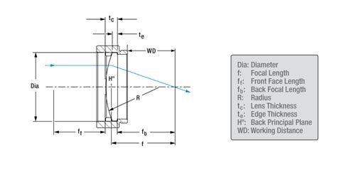 Plano Convex Lens Equation - Tessshebaylo