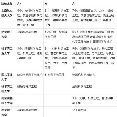 国防七子是哪七个大学？（附国防七子实力排名及强势专业一览表）