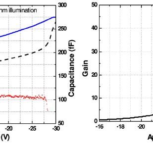 A Measured Total Photocurrent Solid Curve Under 1550 Nm