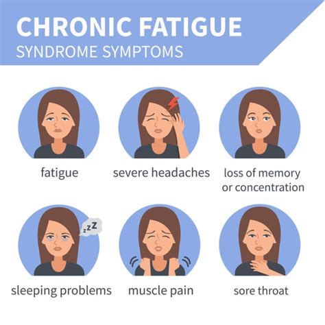 Chronic Fatigue Syndrome Symptoms Causes And Other Risk Factors