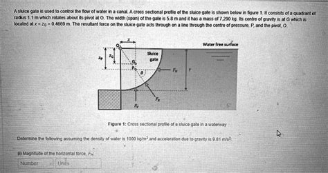 SOLVED A Sluice Gate Is Used To Control The Flow Of Water In A Canal