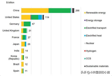 Top 10 Countries For Energy Transition Investment Imedia