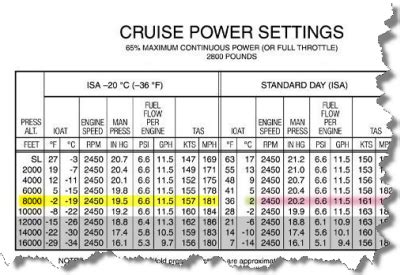 Piper Arrow Power Settings - solutionsmoxa