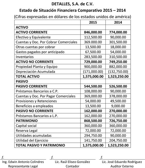 Estado De Situaci N Financiera