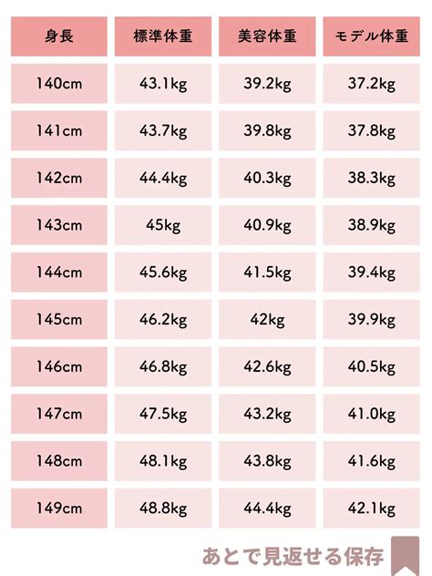 【身長別】体重早見表 Bmi計算式付き Galeri Disiarkan Oleh Reifelife Lemon8