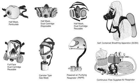 Choosing a Respirator for Farm Work - Maine AgrAbility - University of Maine Cooperative Extension