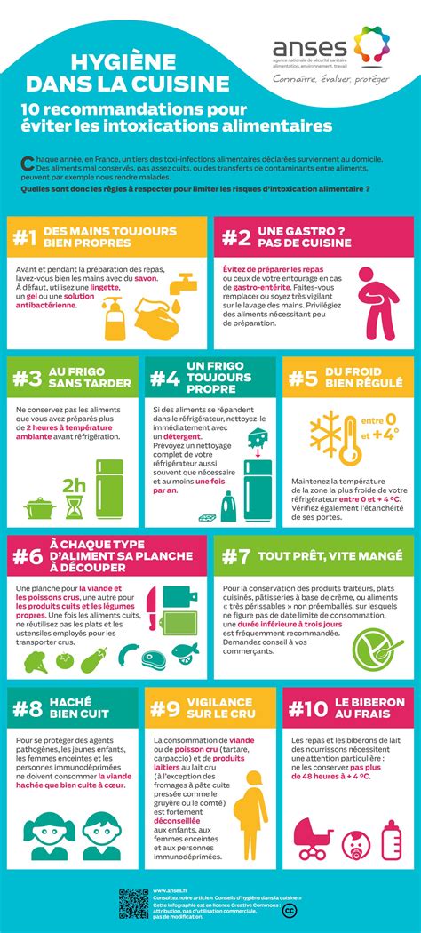 Hygiène Des Aliments Une Infographie Pour éviter Les Intoxications 24h Santé