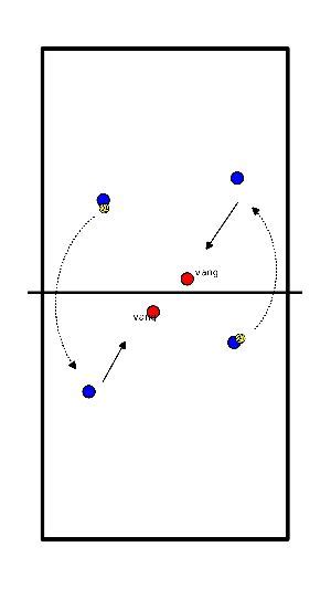 Voleibol Ejercicio Recepción Para Pasar