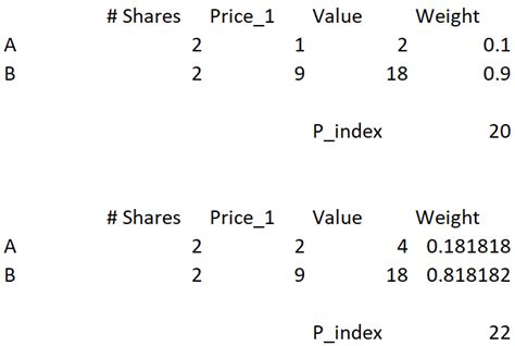 Dynamic Weights For Market Cap Weighted Index Quantitative Finance