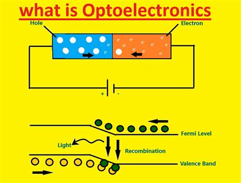 What is Optoelectronics Devices, features, Typs and Applications - The ...