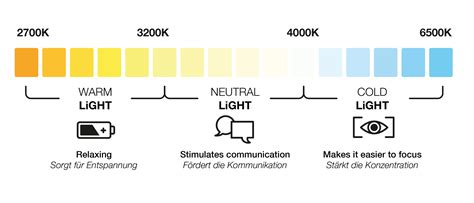 V Tunable White Cct Led Strips