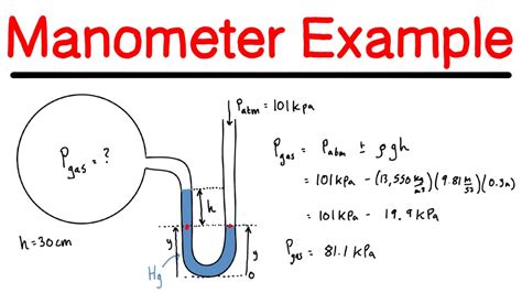 Simple Manometer Example Problem Youtube