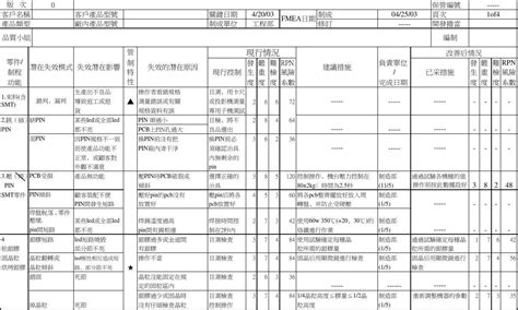 制程fmea分析表word文档在线阅读与下载无忧文档