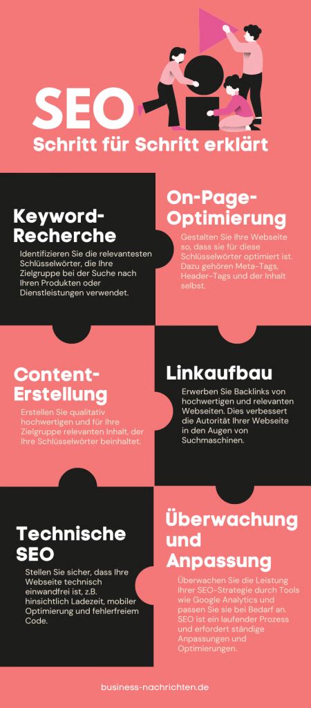 Erfolgreiches Online Marketing Was Unternehmen Wissen M Ssen