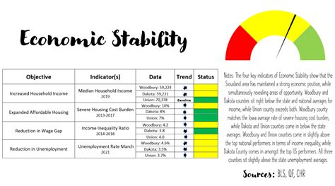 Focus Area Economic Stability Source