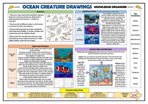 Ocean Creatures Drawings Ks1 Art Knowledge Organiser Teaching