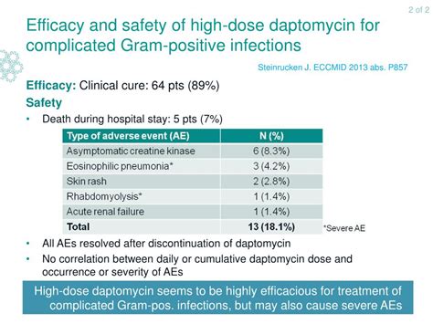 Ppt Efficacy And Safety Of High Dose Daptomycin For Complicated Gram