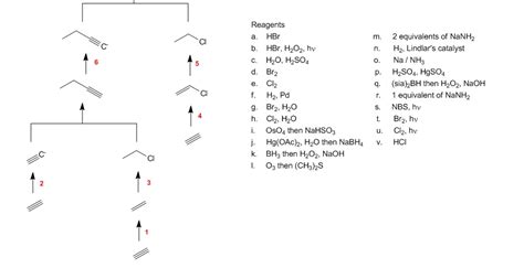 Solved Using The Organic Chemistry Roadmaps In Appendix Chegg